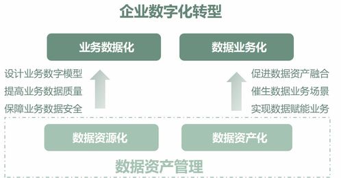 數據資產管理實踐白皮書 構建數據驅動的企業(yè)資產管理新范式