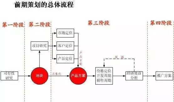 不為人知的超詳細(xì)景區(qū)規(guī)劃立項內(nèi)幕